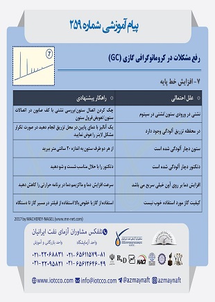 رفع مشکلات در کروماتوگرافی گازی 